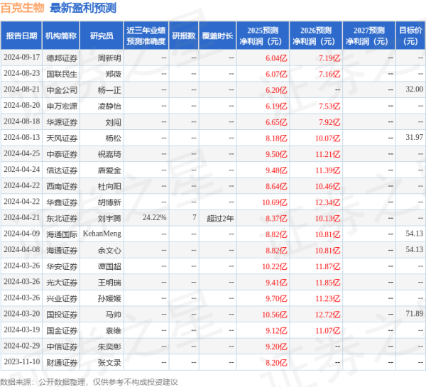 贵州股票配资公司： 百克生物: 4月21日接受机构调研, 国联民生证券、国泰海通等多家机构参与