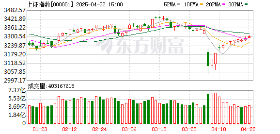 股票配资资讯门户 3月19日北向资金最新动向（附十大成交股）