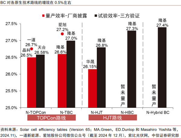 在线股票配资网 中信证券：左侧布局BC设备 能见度与弹性兼具