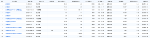 配资新闻网 营收骤降72%，河南铁建去年亏损近20亿，存续债尚有175亿｜债市财报观察