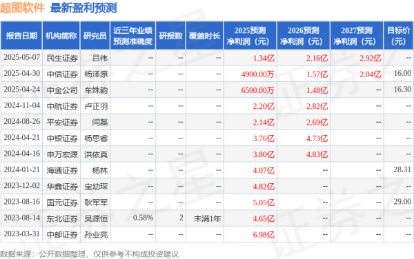 网上在线配资炒股公司 超图软件：5月16日召开业绩说明会，投资者参与