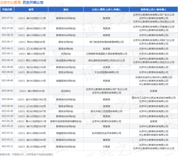 配资炒股排排网 北京中公教育作为被告/被上诉人的1起涉及教育培训合同纠纷的诉讼将于2025年6月4日开庭